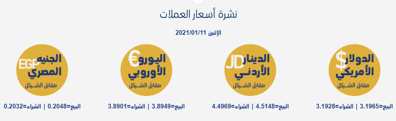 أسعار العملات مقابل الشيقل