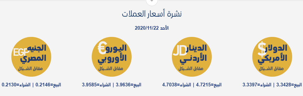 أسعار العملات مقابل الشيقل