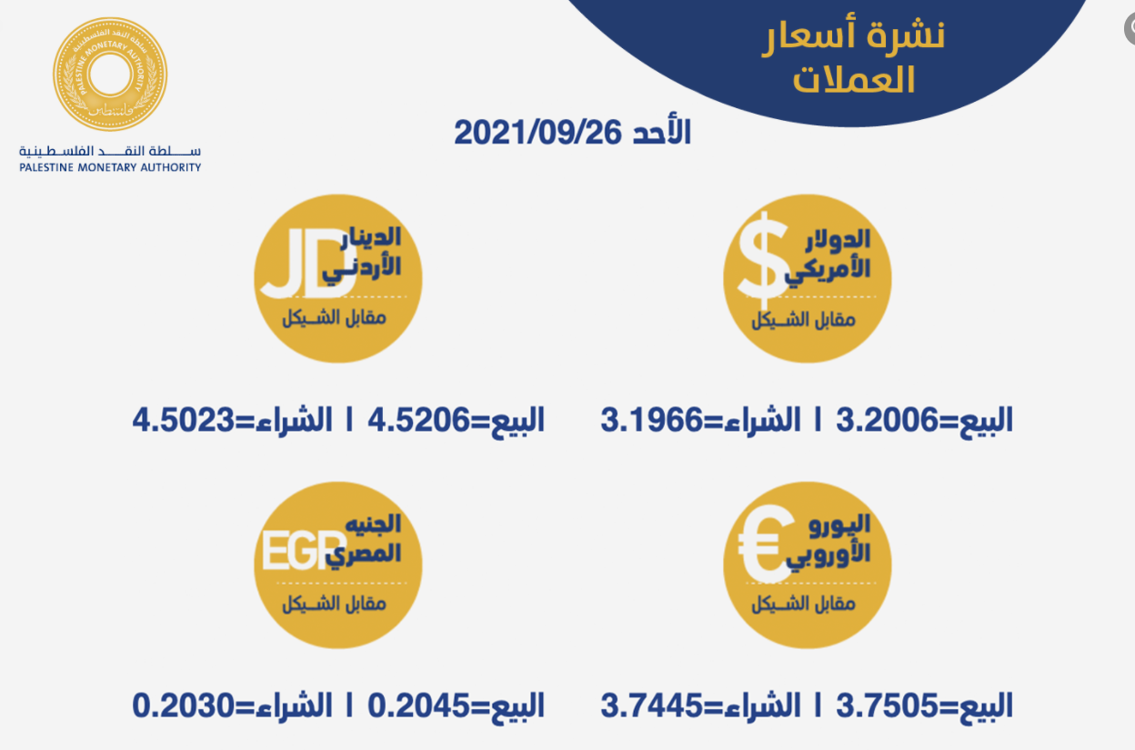 أسعار العملات مقابل الشيقل