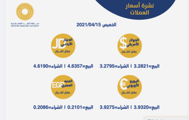 أسعار العملات مقابل الشيقل