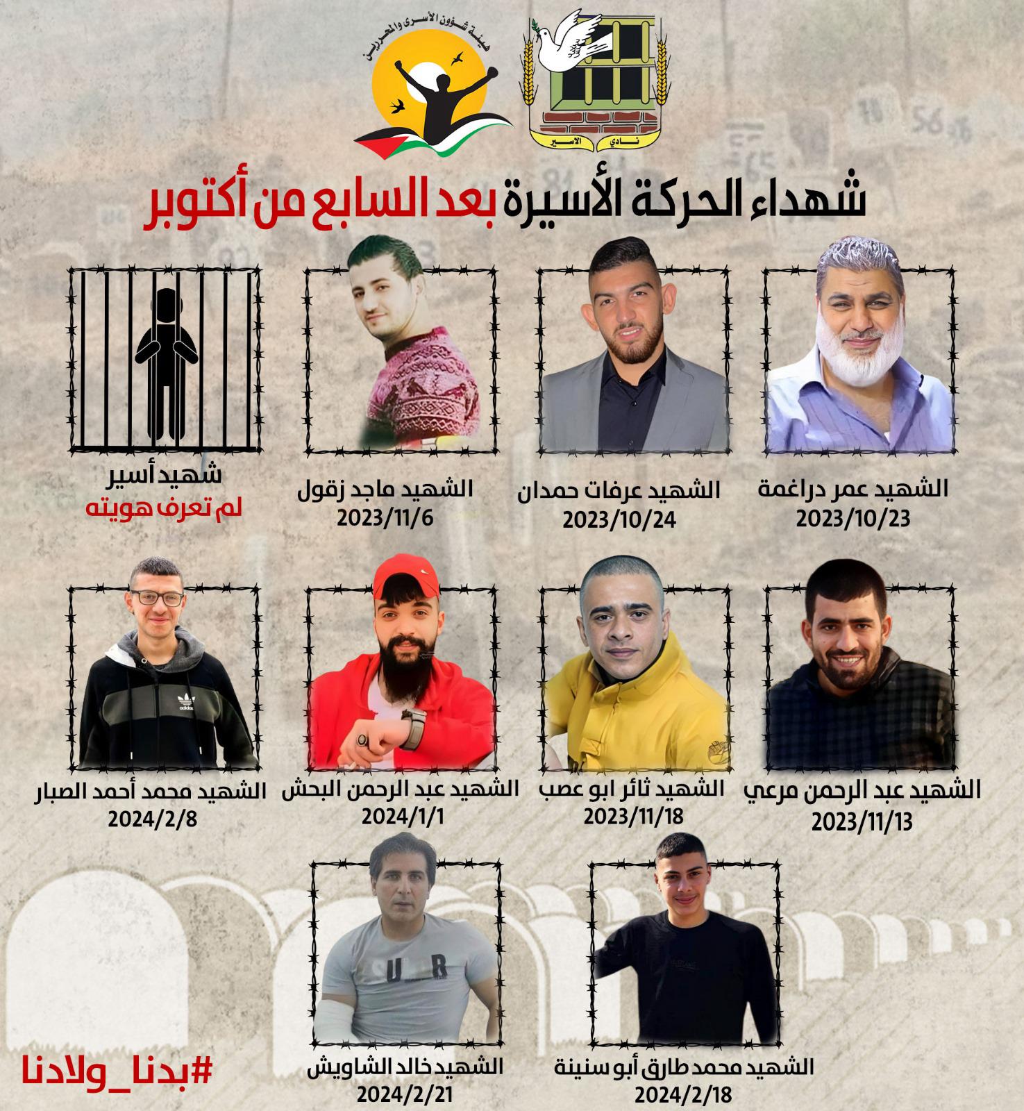 المعتقلون الشهداء في معتقلات الاحتلال منذ السابع من أكتوبر